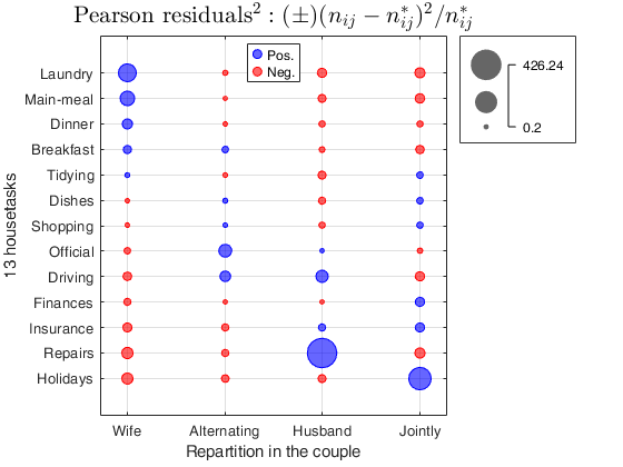 Click here for the graphical output of this example (link to Ro.S.A. website)